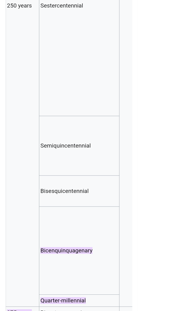 jongherrmann's tweet photo. 1.
Hi @PreetBharara,
I worked on the legislation for the Semiquincentennial, co-sponsored by @SenBobCasey @PatToomey @SenWhitehouse
@ronwyden.

There could have been other names. Bicenquinquagenary, Bisesquicentennial, Sestercentennial, or Quarter-Millennial. 

@cafedotcom https://t.co/cfAGQraPYL