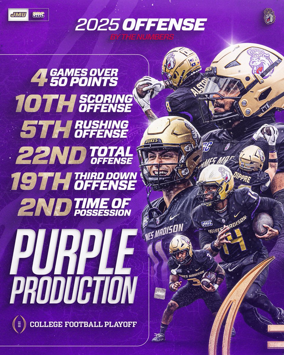 JMU Football tweet media