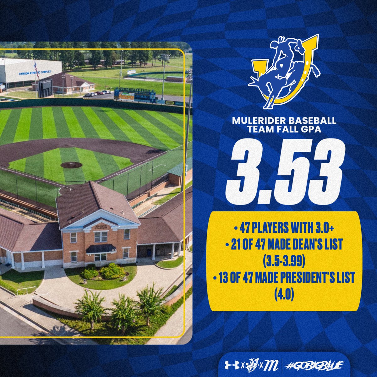 SAUBaseball's tweet photo. #GoBigBlue https://t.co/YSs8QflPMD