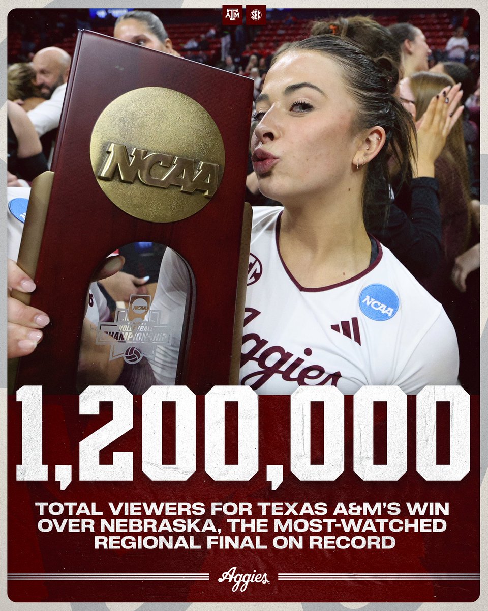 12thMan's tweet image. Yes, you read that right. 1.2 MILLION people saw @AggieVolleyball serve Nebraska it's first loss of the season.