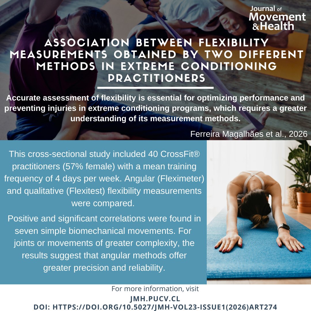 JMH_PUCV's tweet photo. A menudo, es la capacidad física más subestimada 🥲 pero es fundamental para mantener nuestro sistema musculoesquelético en equilibrio y garantizar una eficiencia biomecánica 💪🏼 de allí la importancia de como evaluarla 😌
Accede al artículo aquí 👇🏻 
https://t.co/IgqwwoBaxl https://t.co/XzRnrs4CPw