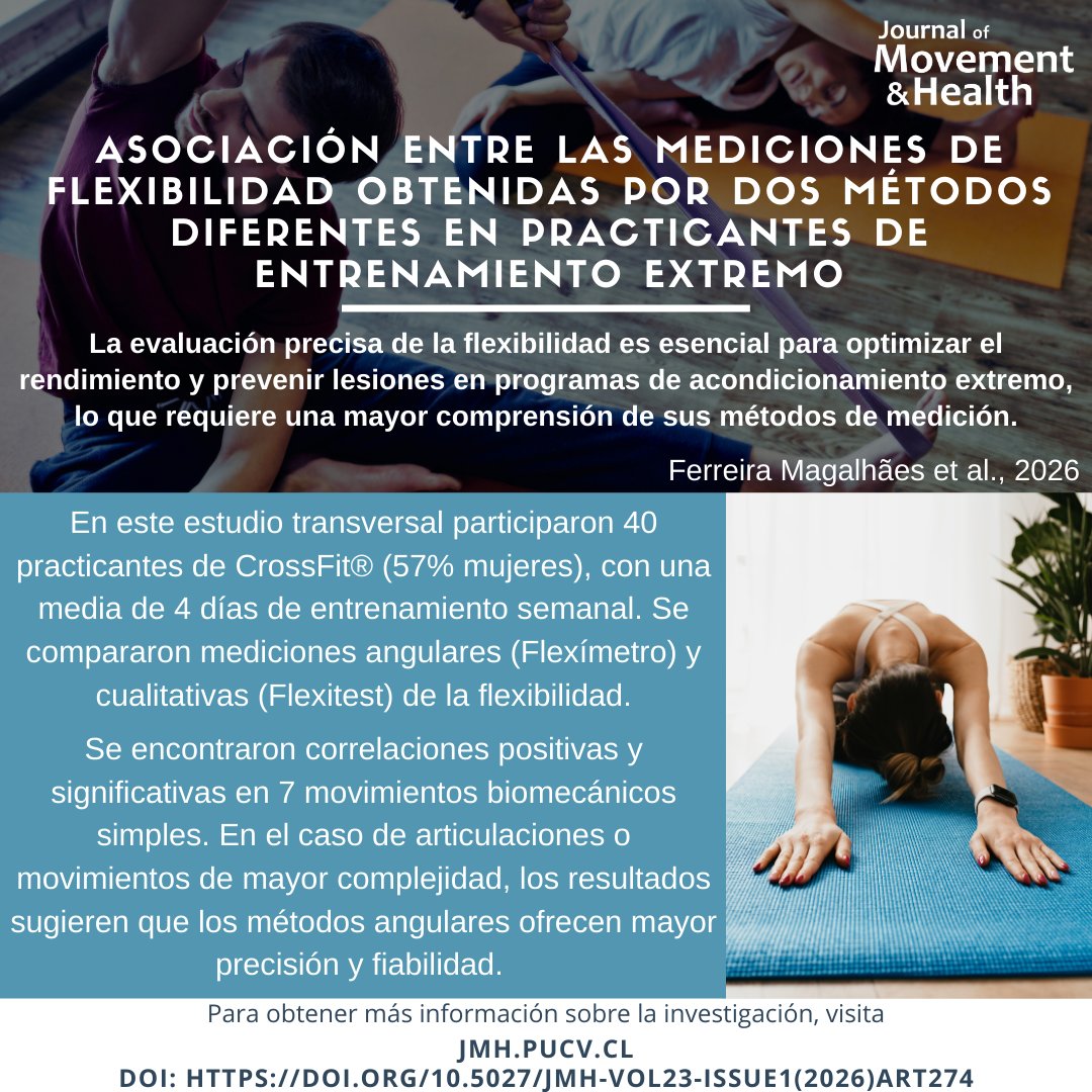 JMH_PUCV's tweet photo. A menudo, es la capacidad física más subestimada 🥲 pero es fundamental para mantener nuestro sistema musculoesquelético en equilibrio y garantizar una eficiencia biomecánica 💪🏼 de allí la importancia de como evaluarla 😌
Accede al artículo aquí 👇🏻 
https://t.co/IgqwwoBaxl https://t.co/XzRnrs4CPw