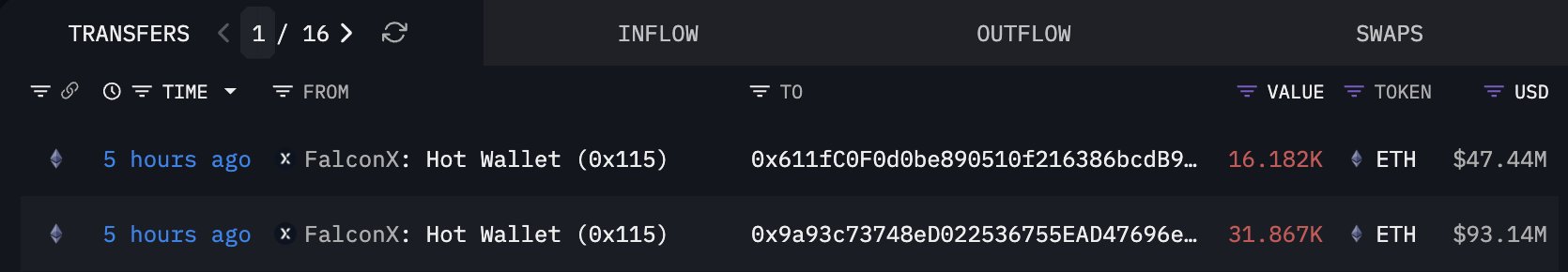 Ethereum Transactions