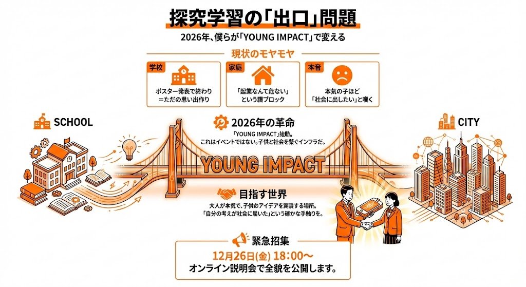 吉原＠WEB広告一筋10年 (@k_y_029) / Posts / X