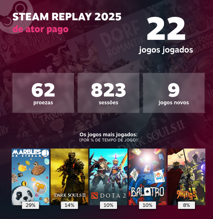 recap da minha steam me lembrando q eu joguei marbles por 70 horas na fila do lol