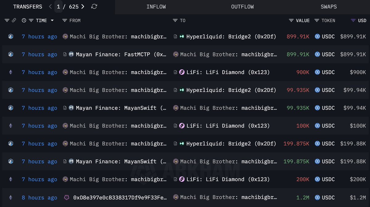 Lookonchain tweet media