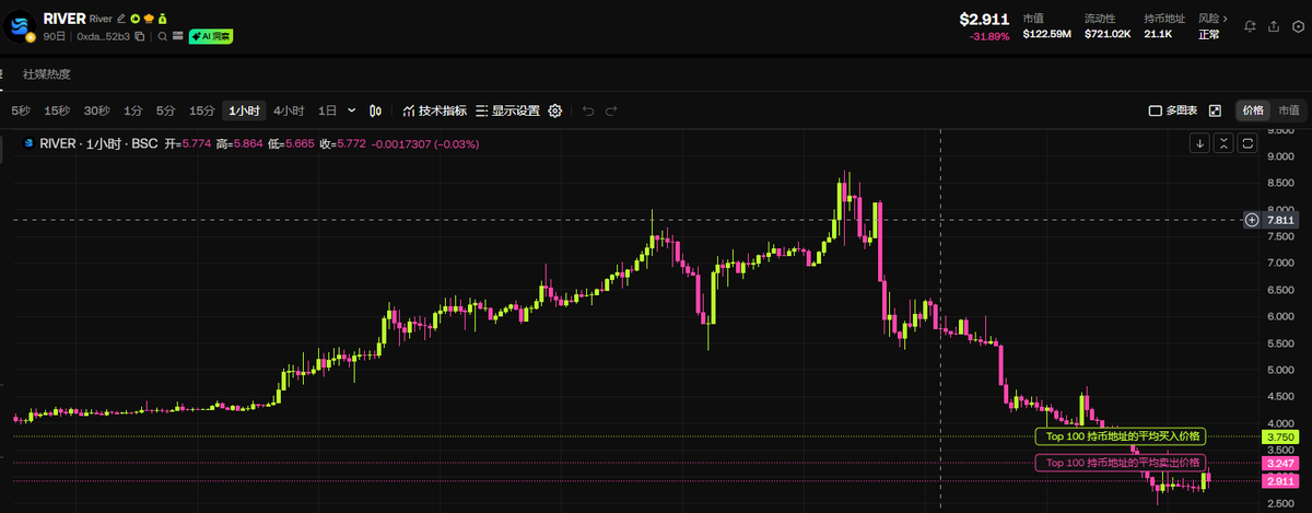 MoCuishle I base.eth 🐬TermMax tweet media