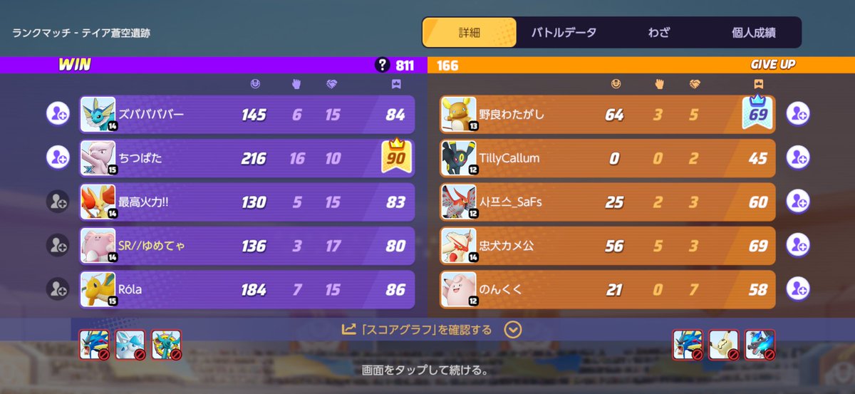 最高火力！味方に来るの心強すぎるやろw
ナイスキャリーでした！
ありがとうございます꒰՞⸝⸝ᴗ ·̫ ⊂՞꒱♩♡