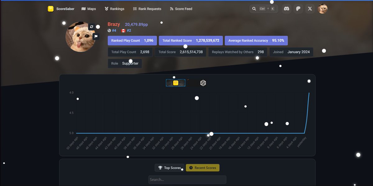 brazybs_'s tweet image. 773 AND TOP 4 FUCK YEAHHHHHHHH