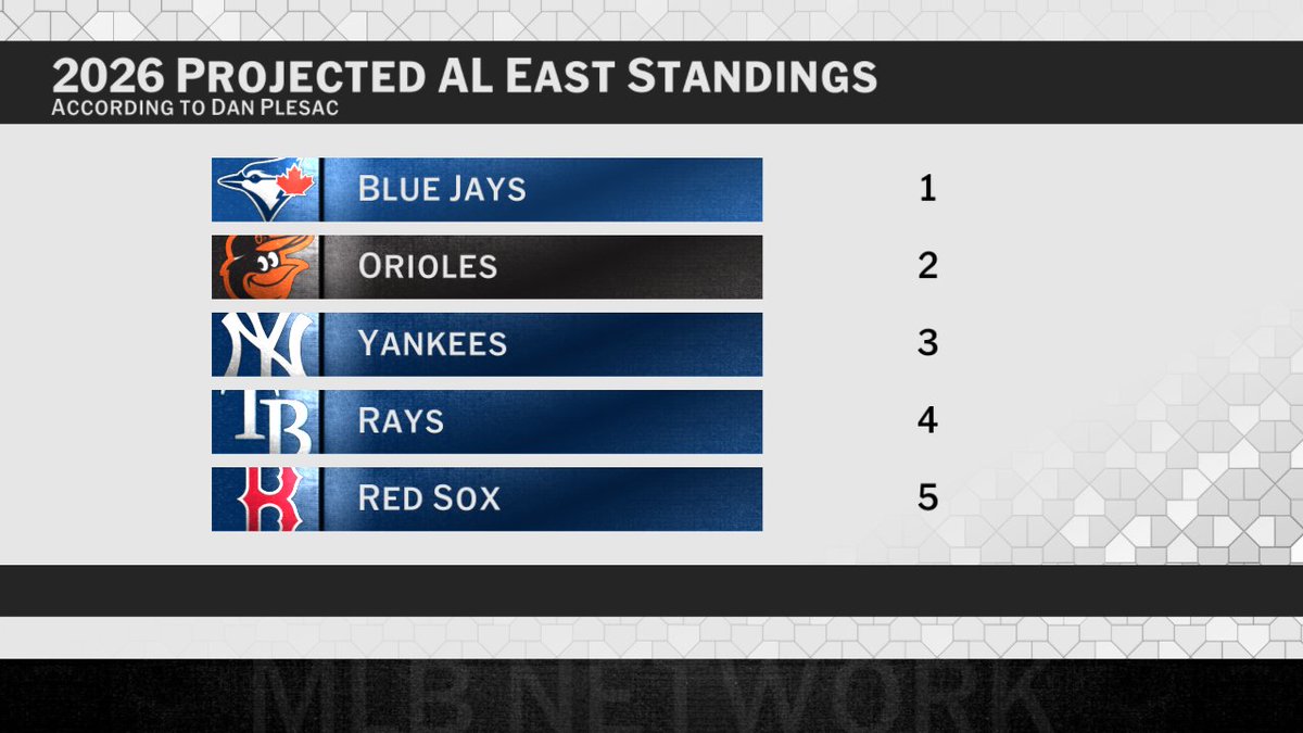 MLB Network tweet media