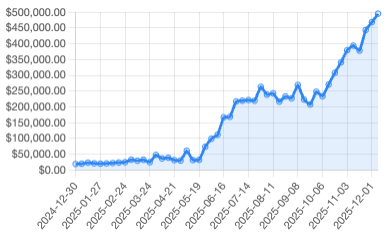 ManaPool.com tweet media