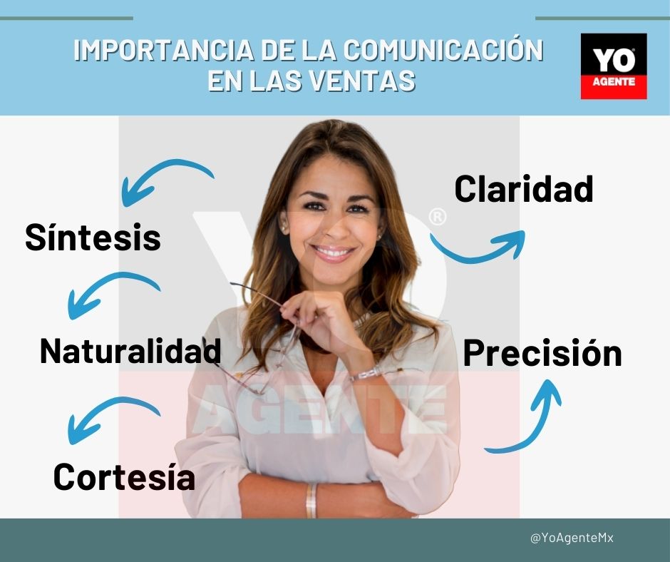 <a href="/YOAGENTE/">YO AGENTE</a> Hace énfasis en cinco puntos vitales de la comunicación para las ventas