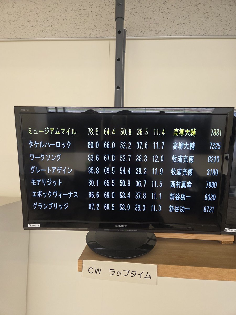 黒柳勝博 tweet media