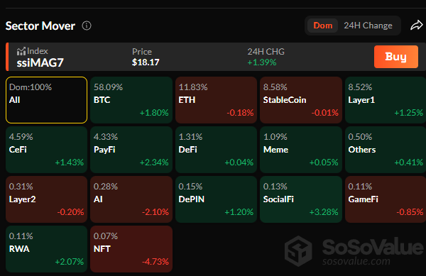 Retail often ignores cross-chain liquidity, yet <a href="/SoSoValueCrypto/">SoSoValue</a> visualizes flows for anticipating sector rotations and identifying opportunities.
