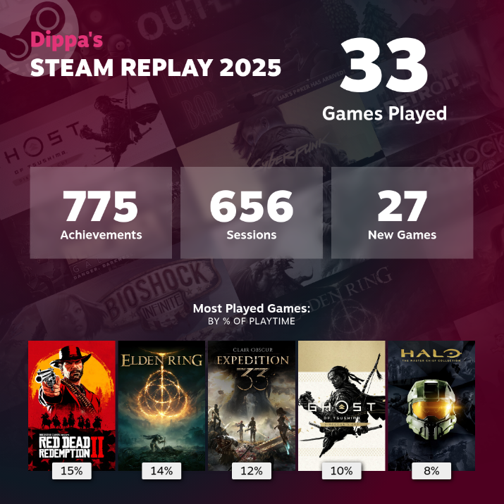 played some peak this year