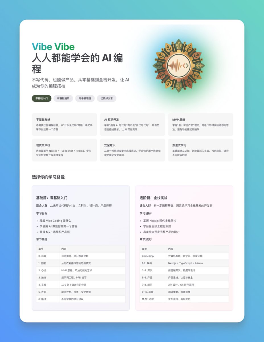 有很多朋友腦中充滿了很有創意的產品點子,卻往往因為不懂程式碼,倒在了實現的第一步。
剛好看到Datawhale 開源了Vibe Vibe 這份指南,專門教你用AI 輔助編程,從零基礎到能做出完整產品。
核心理念是“你負責想法,AI 負責