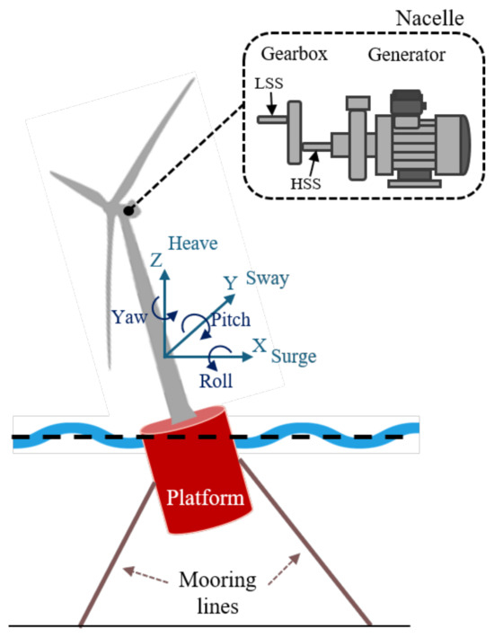 energies_mdpi's tweet image. ✨ #HighlyCitedPaper A Comprehensive Review on Advanced Control Methods for #Floating #Offshore #WindTurbine Systems above the Rated #Wind Speed 

👉 brnw.ch/21wYpYF
 
#AdvancedControlMethods #Data-drivenControl #ArtificialIntelligence

#mdpienergies #openaccess