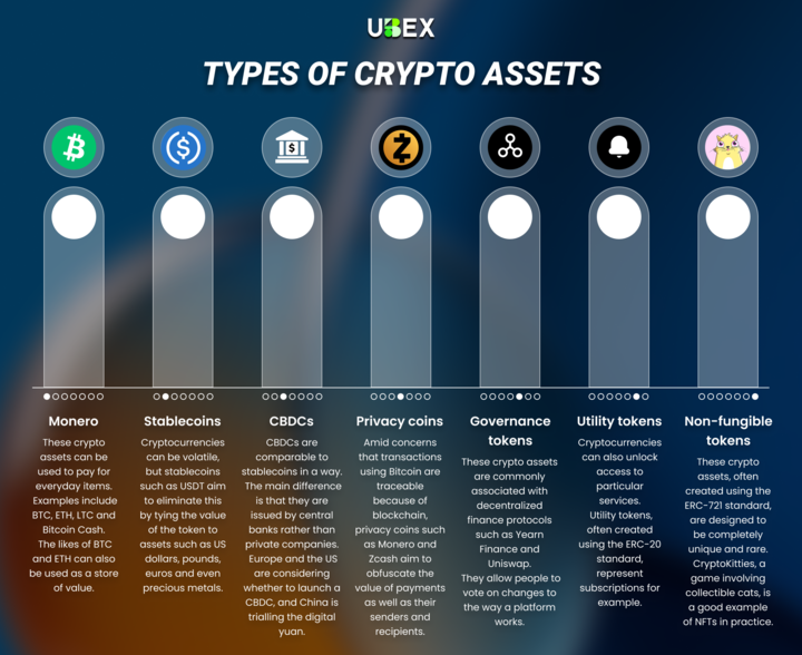 ChainBitX's tweet image. 🚀 Know Your Crypto Assets

From Bitcoin &amp;amp; stablecoins to DeFi, NFTs, and governance tokens — crypto isn’t just one thing. Each asset plays a different role in the ecosystem.

📊 This visual breaks down the main types of crypto assets and what they’re used for, all in one glance.…