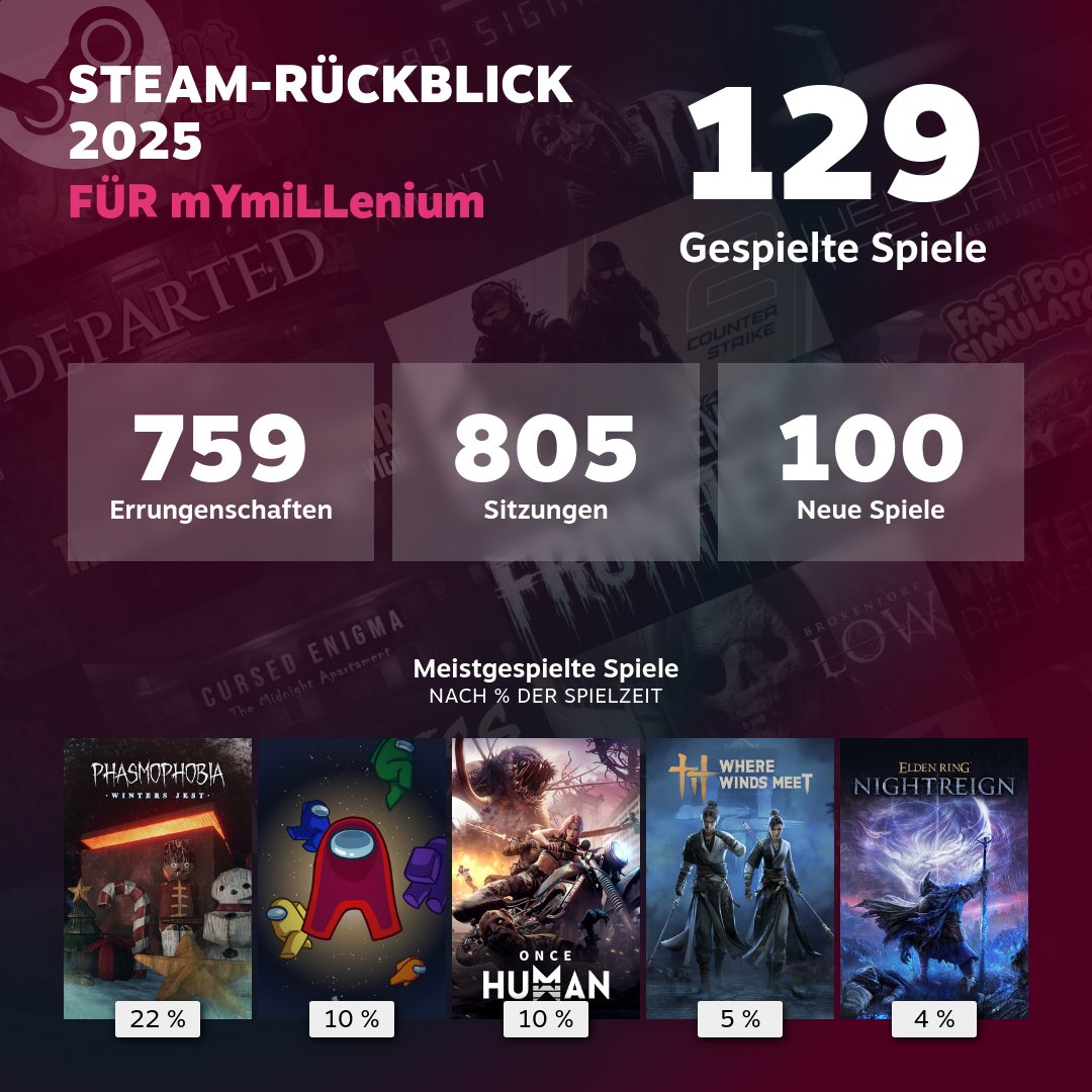 mYmiLLenium / Next @Caggtus tweet media