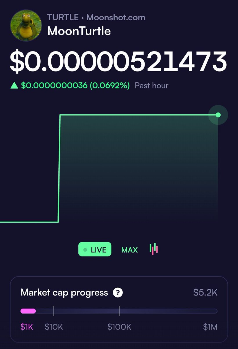 Moonshotturtle's tweet photo. MOONTURTLE IS MOVING1

Fresh launch. Early market cap. Real momentum building.

Slow steps, strong climb

Community-powered

Early-stage gem

Patience pays

Get in early. Hold steady. Ride $MOONTURTLE.

#MoonTurtle #CryptoMeme #EarlyBuy

#Moonshot https://t.co/76sXlFjIci