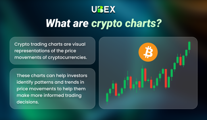 ChainBitX's tweet image. 📈 What Are Crypto Charts?

Crypto charts turn price movements into clear visuals — helping traders spot trends, patterns, and opportunities at a glance.

Whether you’re a beginner or an active trader, understanding charts is key to making smarter trading decisions.

👀…