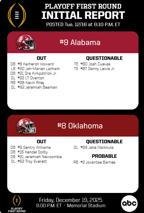 GeorgeStoia's tweet photo. Here is the initial availability report for Friday's game. 

OU star defensive end R Mason Thomas is not listed, which means he is officially available to play. #Sooners https://t.co/RbMWCBfFOb