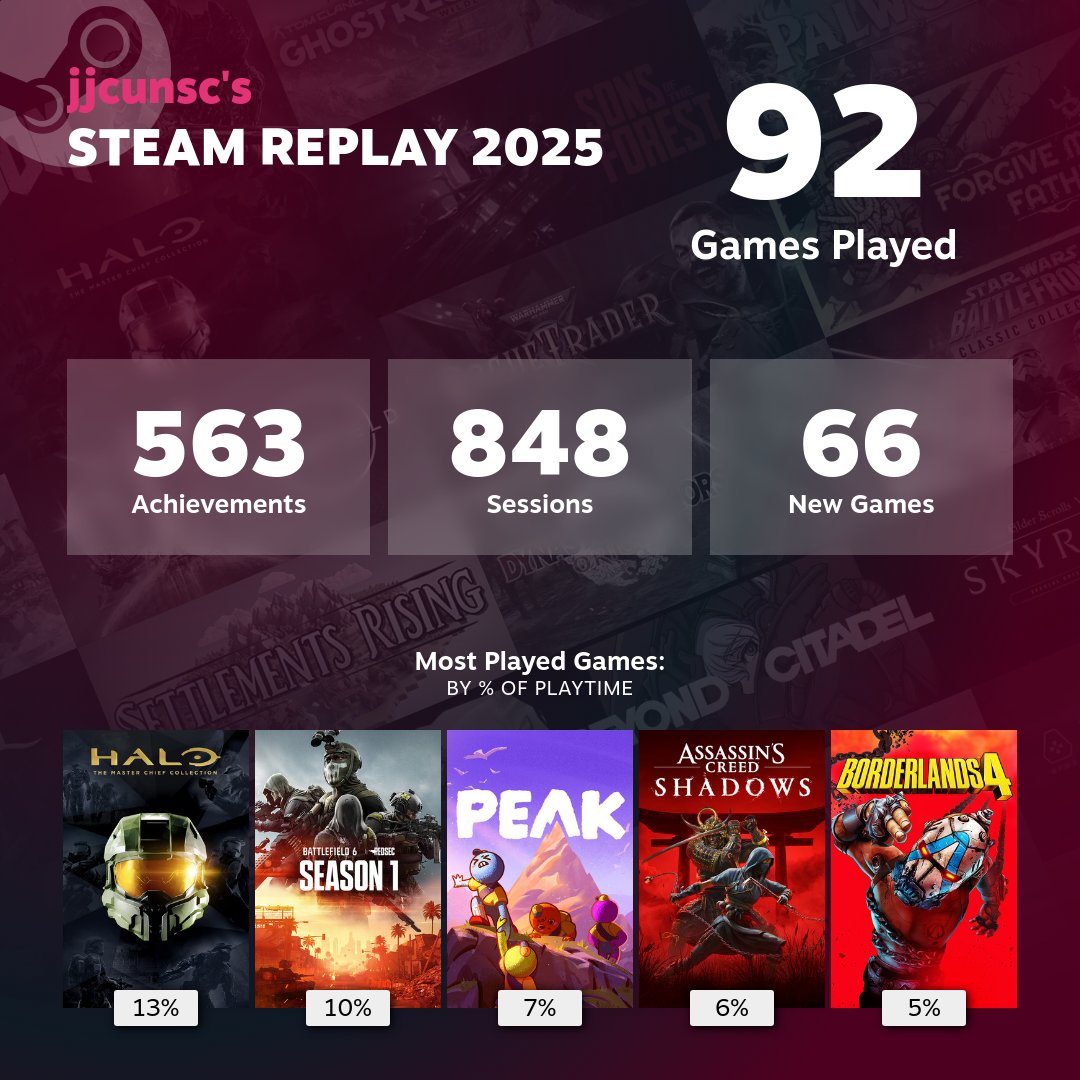 HS_JBuff's tweet photo. #SteamReplay2025 https://t.co/a6MYAtOXXd