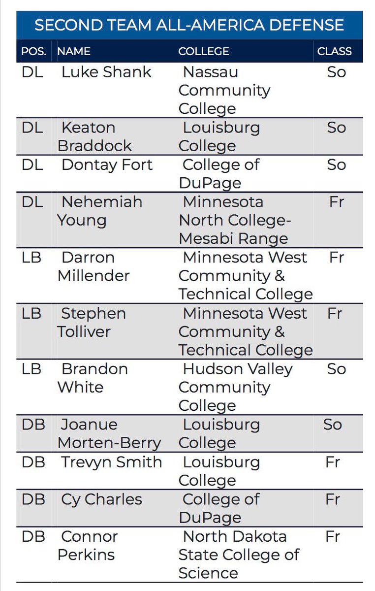 Joaune Morten-Berry tweet media