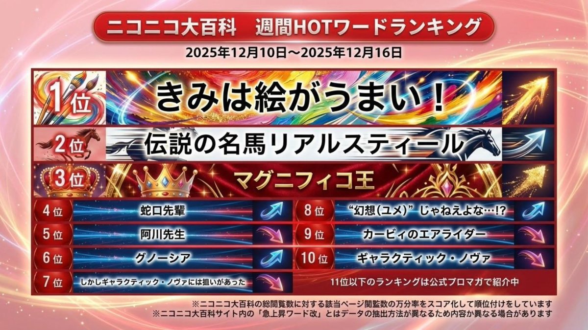 ニコニコ大百科 (@nico_nico_pedia) / Posts / X