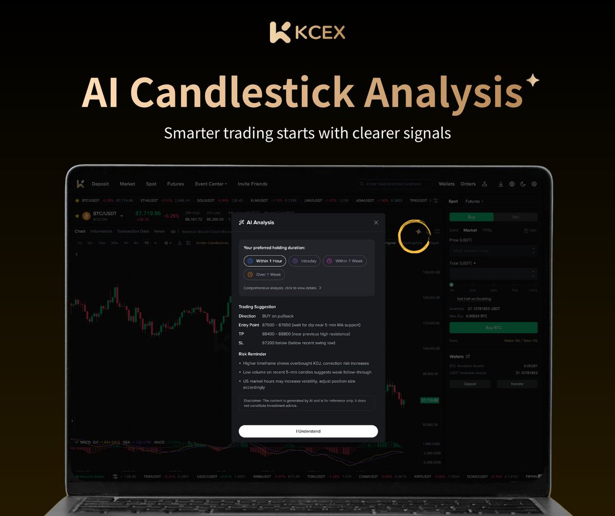 #KCEX AI Candlestick Analysis is live.

Get instant, time-horizon-based signals on trend bias, potential entries, take-profit/stop-loss zones, and risk levels.

Explore it now ⚡ kcex.com/exchange/BTC_U…