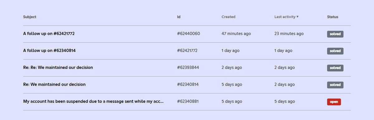 Deppulized's tweet photo. @discord_support How many more tickets to get a human response? https://t.co/7rAQzvEnZZ
