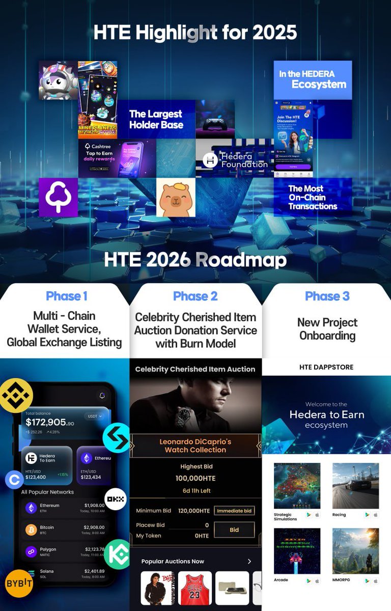 Hedera To Earn tweet media