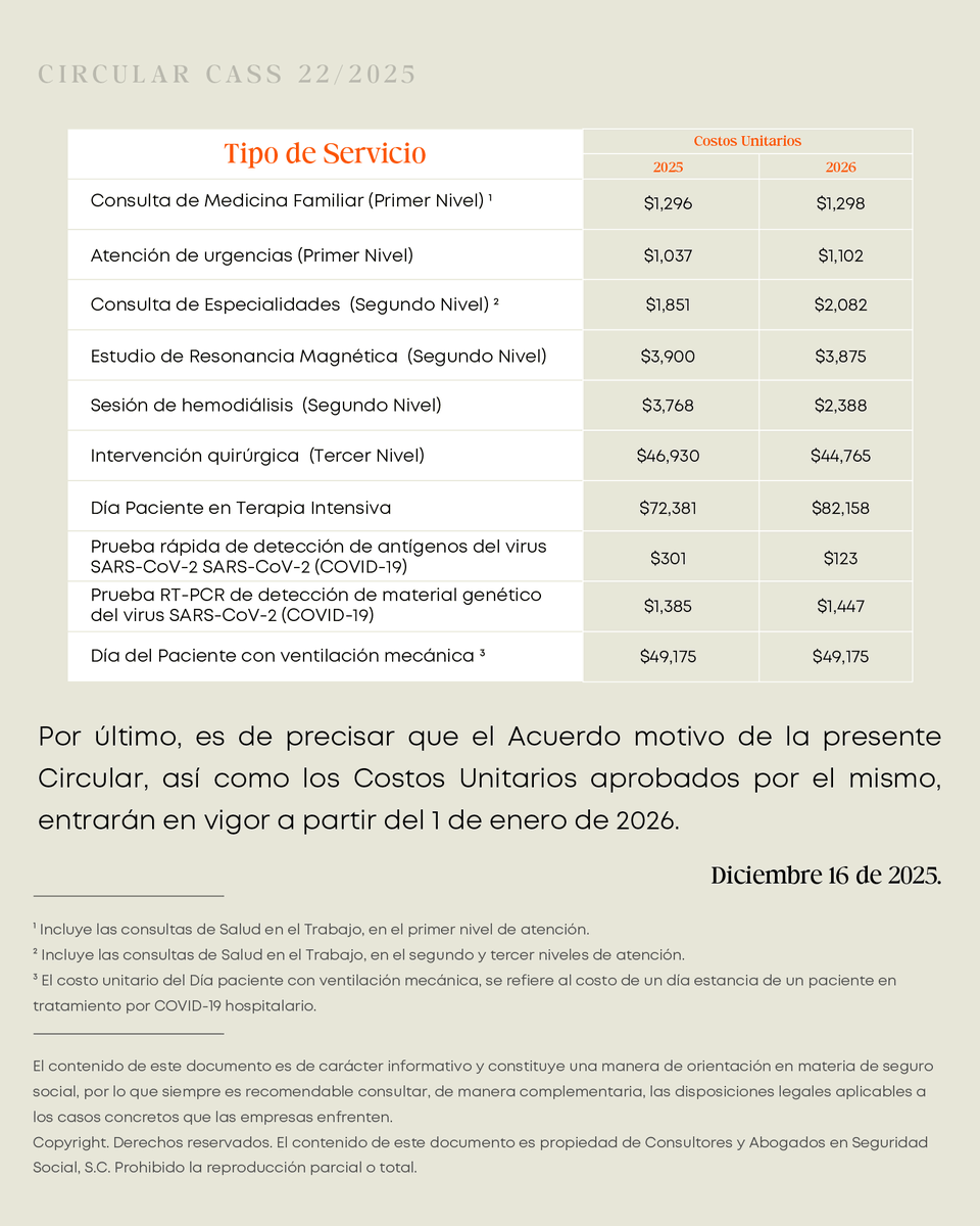 CASSabogados's tweet photo. 📢 IMSS publica Costos Unitarios de Atención Médica 2026

El IMSS dio a conocer los nuevos costos unitarios que entrarán en vigor a partir del 1 de enero de 2026, aplicables para la determinación de capitales constitutivos y otros créditos conforme a la Ley del Seguro Social.

Consulta los detalles en nuestra más reciente circular.
