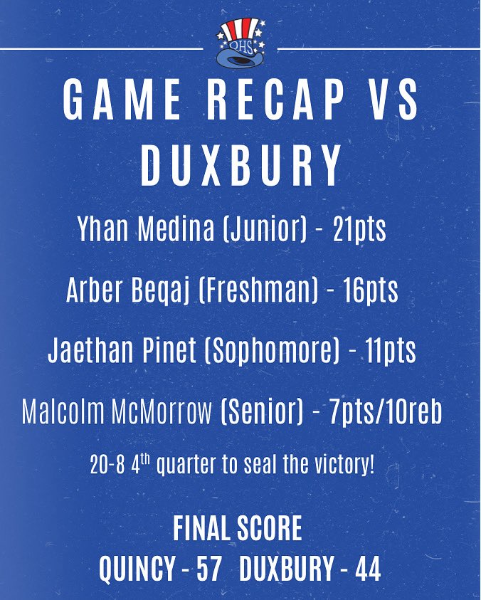 QHSBoys_Hoop's tweet photo. Final score and recap from our hard fought win against Duxbury. A tight game throughout 3 quarters, but our squad toughens up in the fourth quarter to widen the differential and get the job done. #rollhats 

@keith_pearson @BostonHeraldHS @BGlobeSports @QHSAthletics https://t.co/rwixQykfUy