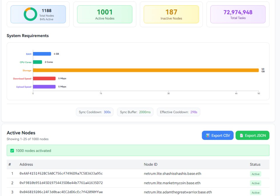 WuYa518's tweet image. Just built this Netrum Node Dashboard! 🚀
Real-time node monitoring: stats, mining status, cooldowns, claim info, logs, and easy search by wallet or ID.
Demo: netrum123.xyz
Github: github.com/wuya51/netrum-…
@netrum_ai @base @buildonBase
