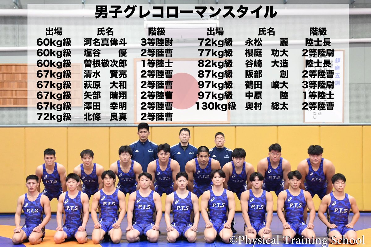 第2教育課:大会参加】 令和7年度天皇杯全日本レスリング選手権大会