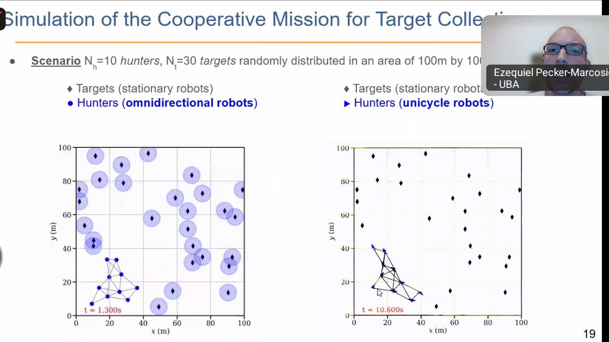 Laboratorio de Simulación de Eventos Discretos tweet media