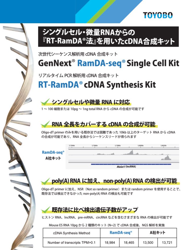 toyobo_bio's tweet photo. 1細胞内のゲノムDNAとRNAの両方を、高解像度で同時に解析する手法が、二階堂先生らの共同チームにより開発されました！

当技術にて、RNA解析部分を担う「RamDA-seq」は、弊社にてキット化させていただいております。
ご興味のある方は、是非お問い合わせください！
https://t.co/kQYAy5WZ0a

#TOYOBO https://t.co/MtihU3vCLg