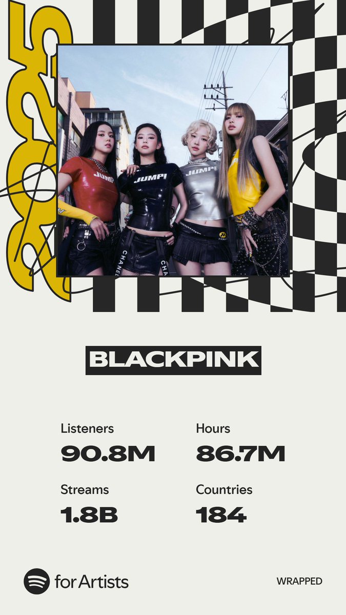 Big love to our BLINKs and @Spotify listeners for jumping with us all year long💖

@SpotifyKR #BL...