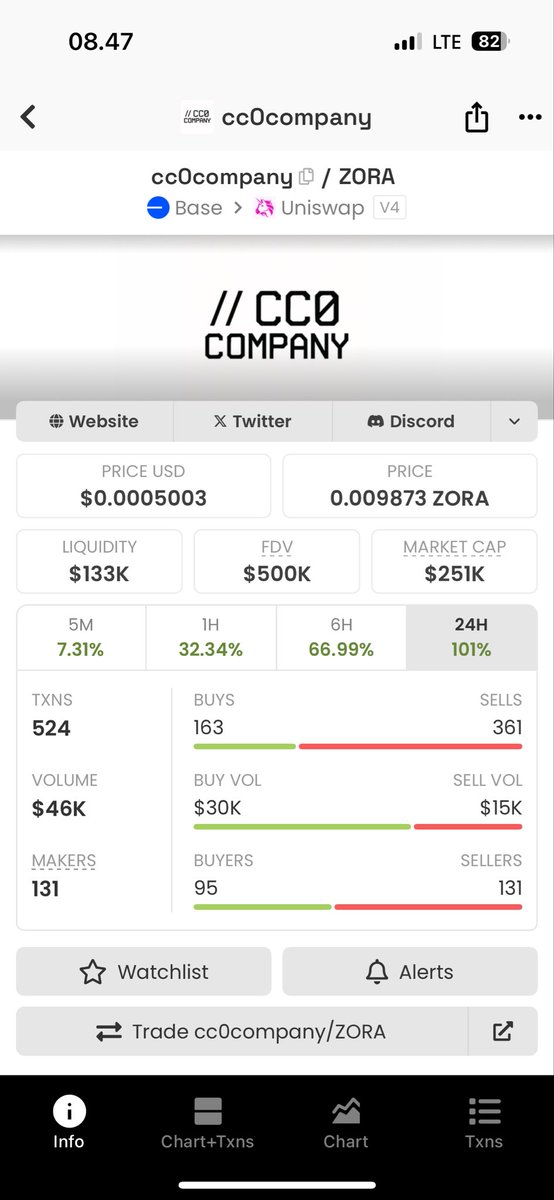 Be patient on Base chain. i know <a href="/cryptomfer69/">cmfer.base.eth</a> is working hard. keep bulding.

Let’s fly higher. next stop 1m