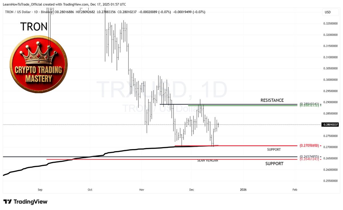LearnHowToTrad3's tweet image. CRYPTO: TRON (TRX). 17 DEC 2025 Sean Vengan.  Tron continues to be trapped between support and resistance. #XRP #Ripple #ETH #CryptoCommunity #Bitcoin #Ethereum #BTC #BTCUSD #cryptotrader #cryptocurrency #crypto