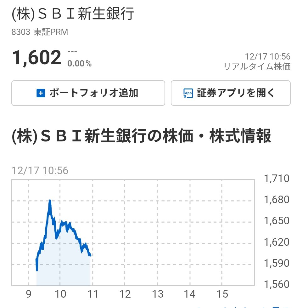 SBI新生銀が再上場 時価総額1.4兆円規模：時事ドットコム https://t.co/XJACch9qaH 公開価格：1450円 初値：1586円