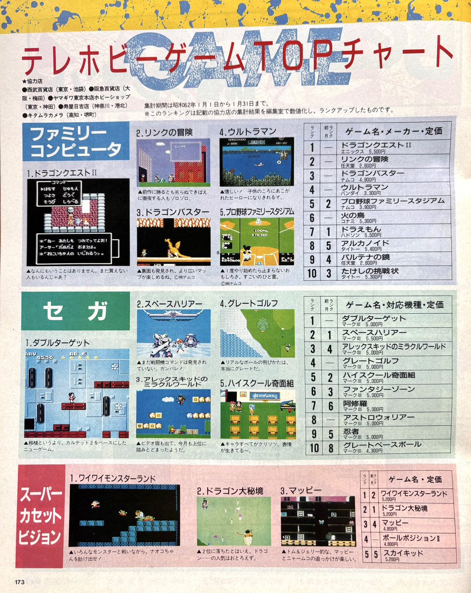 Beep のテレホビーゲームTOPチャート📊#スーパーカセットビジョン の