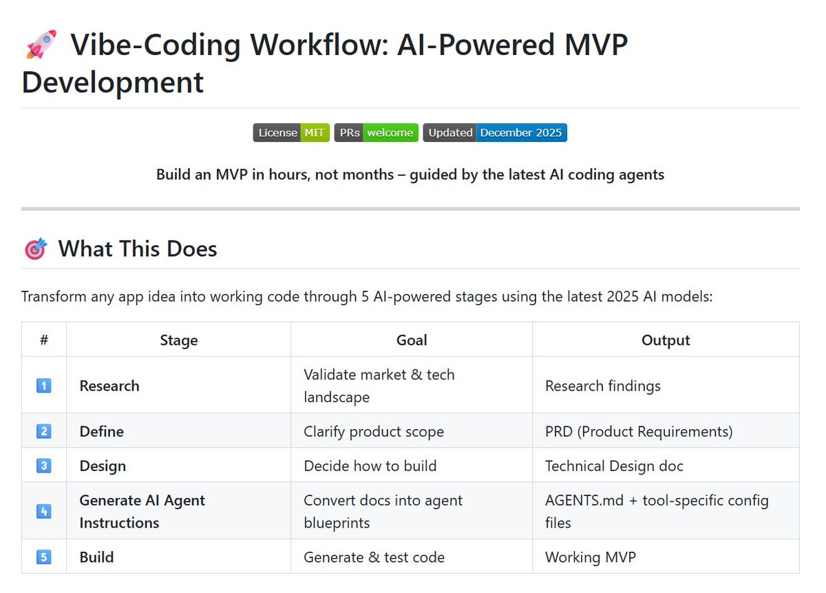 sitin_dev's tweet image. I dug up 4 great open-source GitHub projects that make this workflow actually work in practice:

• AI Code Guide – a roadmap for non-coders to adapt to AI-first development

• Vibe Coding Prompt Templates – structured prompts that force PRD + planning before code

• Vibe…