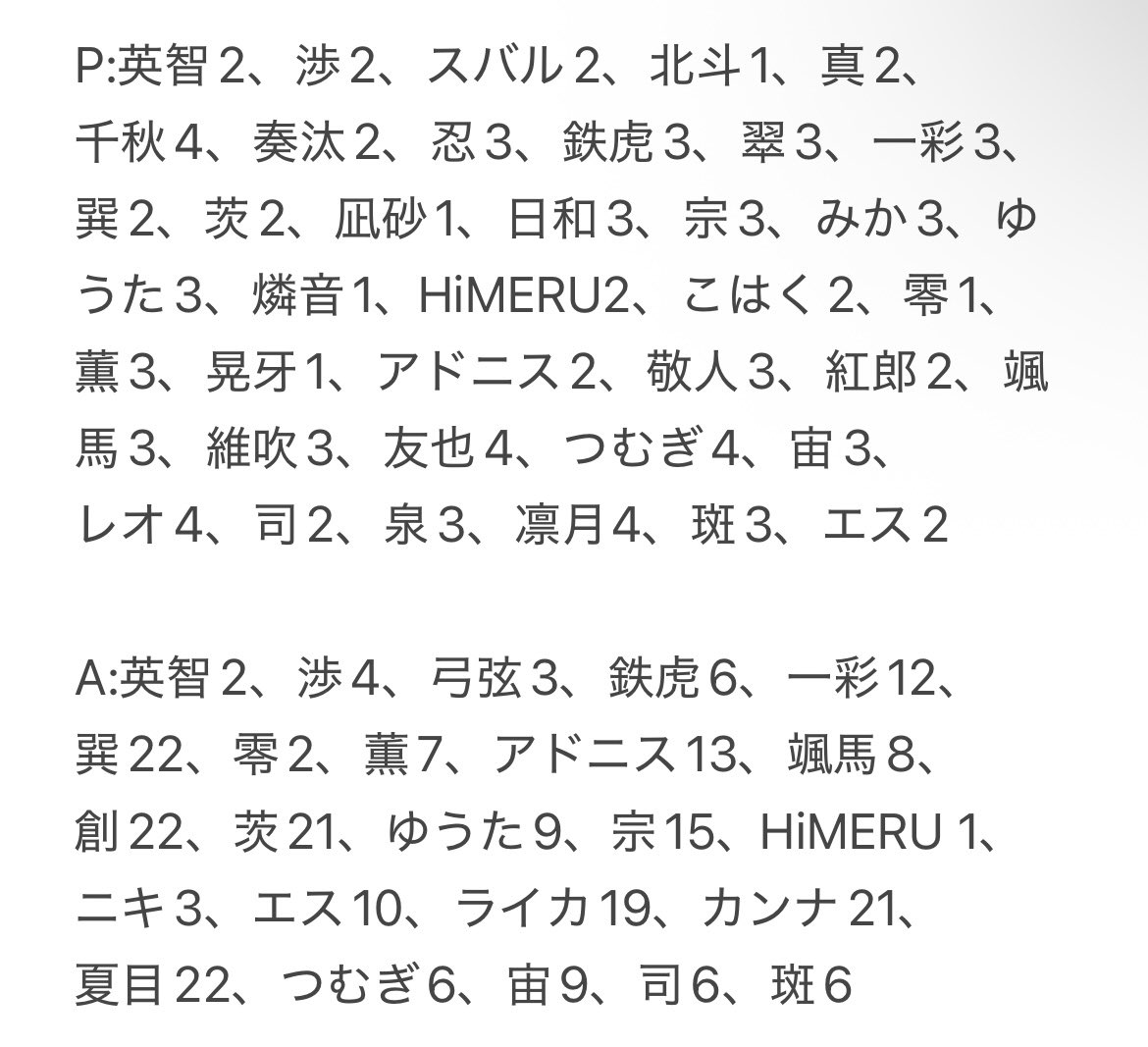 交換】 あんスタ ぱしゃっつ vol.6 、5 9周年 譲) 英智、渉、弓弦