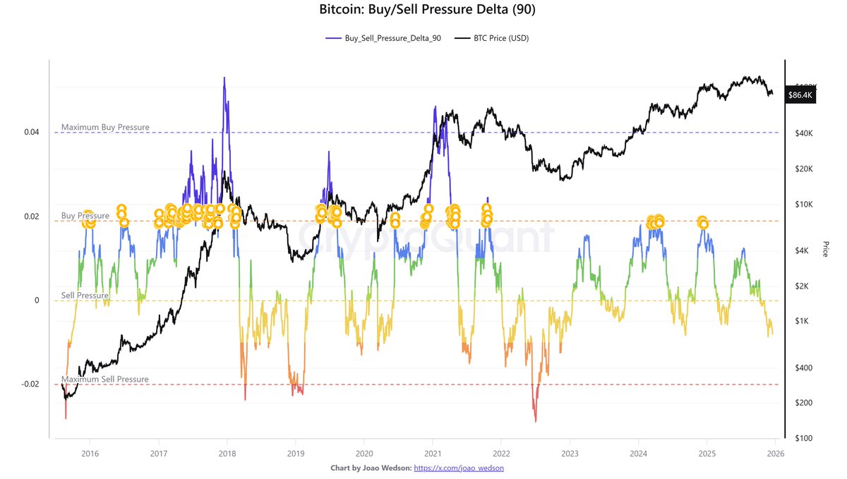 iCrypto | Sentiment & On-chain Analysis tweet media