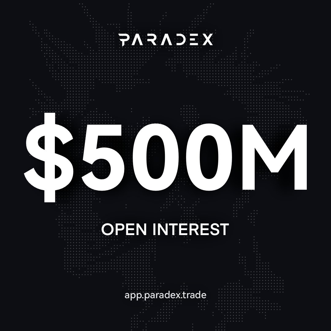 paradex's tweet image. OI is up $100M in a month