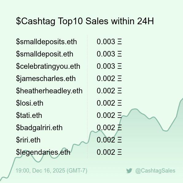 $Cashtag Sales Bot 🤖️ tweet media