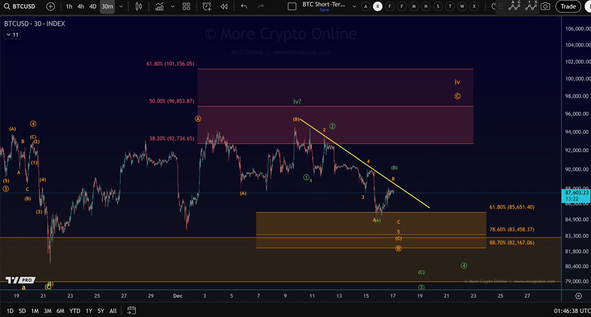 More Crypto Online tweet media