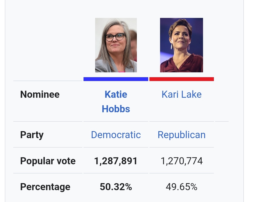 RAZ0RFIST's tweet image. So. 
@KariLake is the rightful governor of Arizona. 

In case there were any ambiguity on this point.